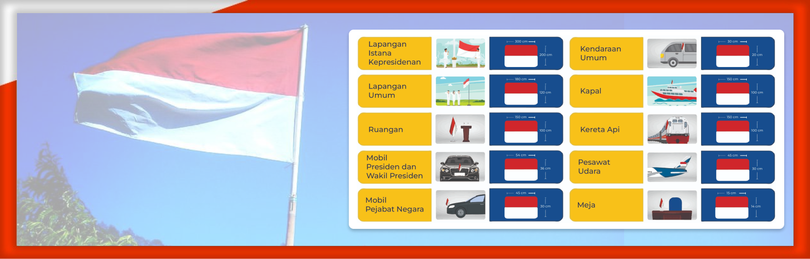 Panduan Lengkap tentang Ukuran Bendera Pusaka Sang Saka Merah Putih dan Aturannya di Indonesia